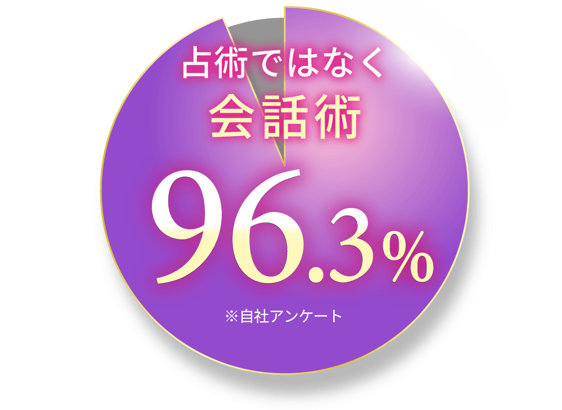 エフェクト対象